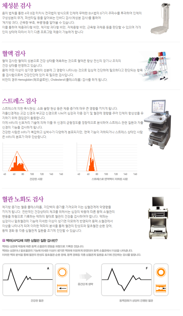 검사방법